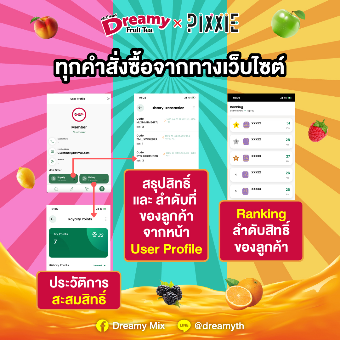 ขั้นตอนการตรวจสอบสิทธิ์